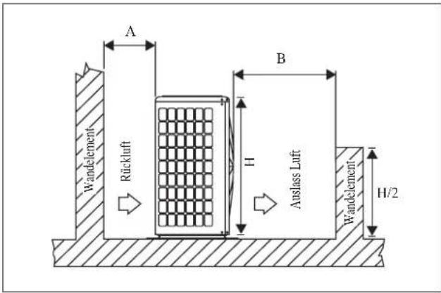 DAIKIN RXC50AV1B - Verkürzte Wasser-Beseitigung der imFreienmaßeinheit (nur Wärmepumpe-Maßeinheit) - 1