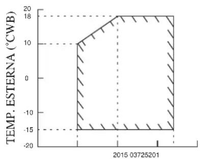 DAIKIN RXC50AV1B - DISEGNI E DIMENSIONIS - 2