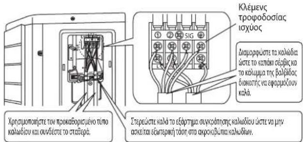 DAIKIN RXC50AV1B - ΣΥΝΔΕΣΗ ΗΛΕΚΤΡΙΚΗΣ ΚΑΛΩΔΙΩΣΗΣ - 2