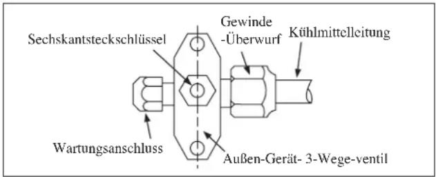 DAIKIN RXC50AV1B - Kältemittel-Zusatzbefüllung - 1
