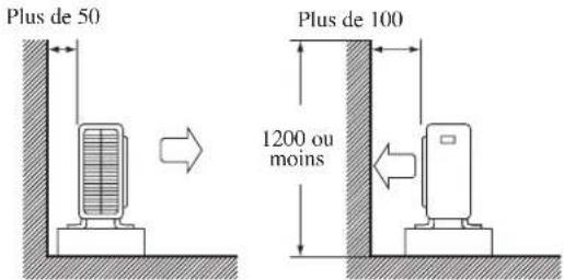 Plus de 50 Plus de 100 1200 ou moins