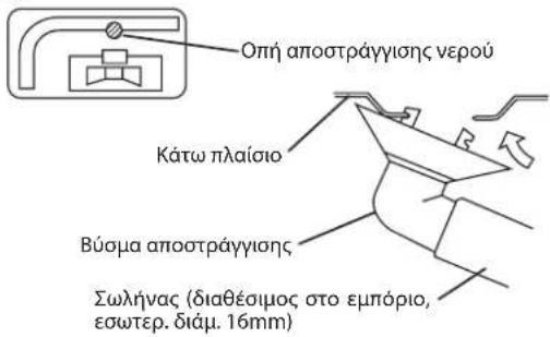 DAIKIN RXC50AV1B - ΕΓΚΑΤΑΣΤΑΣΗ ΤΗΣ ΕΞΩΤΕΡΙΚΗΣ ΜΟΝΑΔΑΣ (25/35) - 4