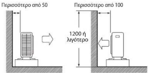 DAIKIN RXC50AV1B - ΕΓΚΑΤΑΣΤΑΣΗ ΤΗΣ ΕΞΩΤΕΡΙΚΗΣ ΜΟΝΑΔΑΣ (25/35) - 1