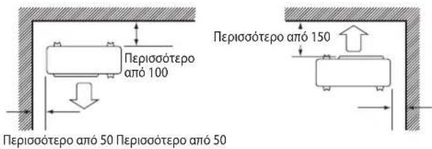 DAIKIN RXC50AV1B - ΕΓΚΑΤΑΣΤΑΣΗ ΤΗΣ ΕΞΩΤΕΡΙΚΗΣ ΜΟΝΑΔΑΣ (25/35) - 2