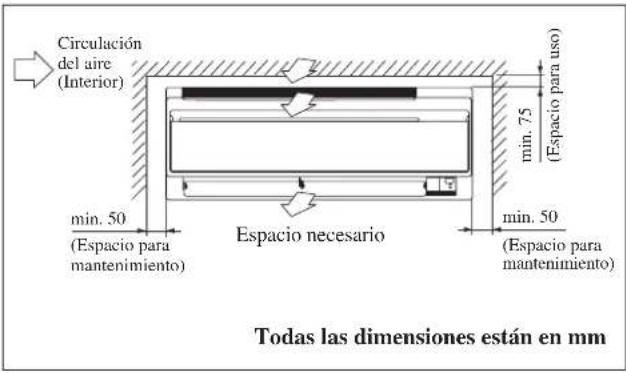 DAIKIN RXC50AV1B - INSTALACIÓN DE LA UNIDAD INTERIOR - 1