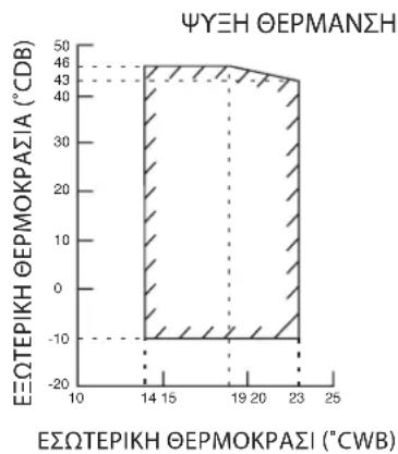 DAIKIN RXC50AV1B - Μοντέλο αντλίας θερμότητας - 3
