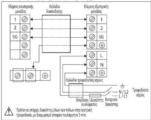 DAIKIN RXC50AV1B - ΣΥΝΔΕΣΗ ΗΛΕΚΤΡΙΚΗΣ ΚΑΛΩΔΙΩΣΗΣ - 1