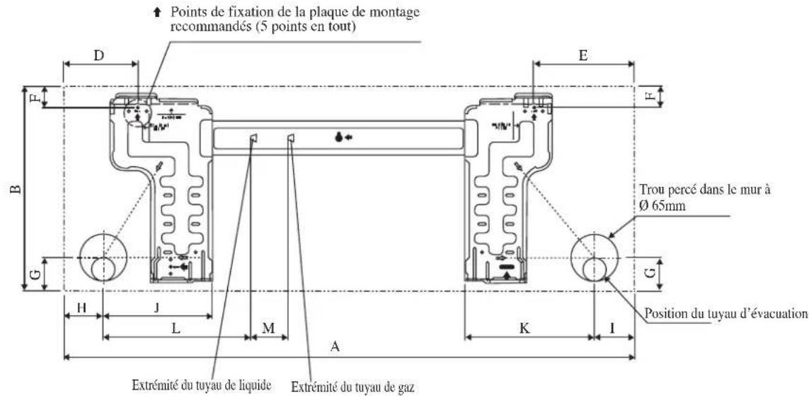 Points de fixation de la plaque de montage recommandés (5 points en tout) Trou percé dans le mur à Ø 65mm Position du tuyau d'évacuation Extrémité du tuyau de liquide Extrémité du tuyau de gaz