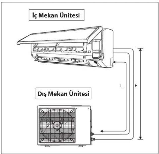 DAIKIN RXC50AV1B - İzin verilen Boru Uzunluğu - 1