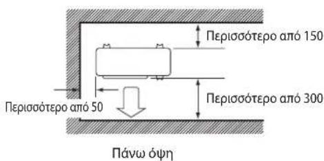 DAIKIN RXC50AV1B - ΕΓΚΑΤΑΣΤΑΣΗ ΤΗΣ ΕΞΩΤΕΡΙΚΗΣ ΜΟΝΑΔΑΣ (25/35) - 3