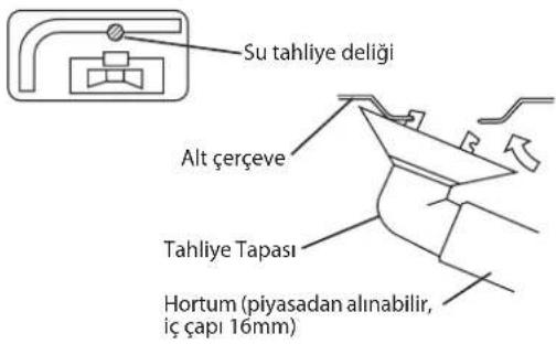 DAIKIN RXC50AV1B - Tahliye Tesisatı. (Yalnızca Isı Pompası Ünitesi) - 1