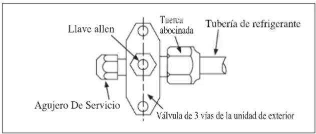 DAIKIN RXC50AV1B - Precaución - 1