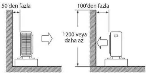DAIKIN RXC50AV1B - DIŞ ÜNİTENİN KURULUMU (25/35) - 1
