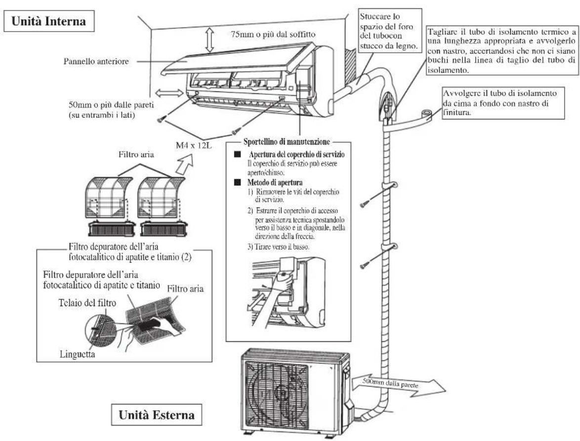 DAIKIN RXC50AV1B - DIAGRAMMA PER L'INSTALLAZIONE - 1