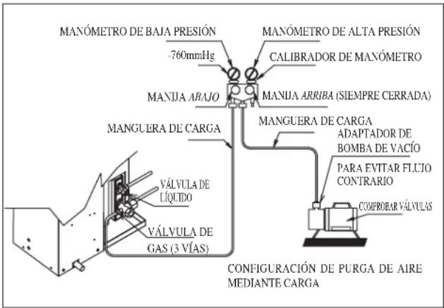 DAIKIN RXC50AV1B - Precaución - 2