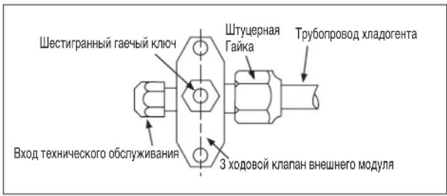 DAIKIN RXC50AV1B - Операция заправки - 1