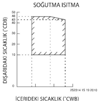 DAIKIN RXC50AV1B - Isı Pompası Modeli - 1