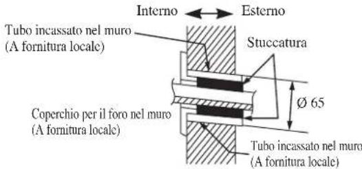 DAIKIN RXC50AV1B - Montaggio Della Staffa Di Supporto - 5