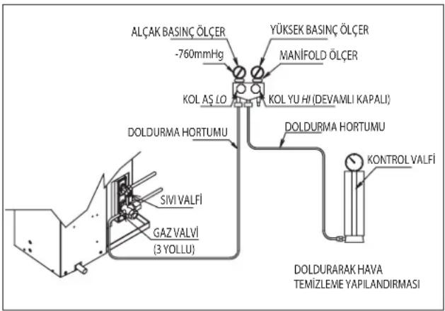 DAIKIN RXC50AV1B - Gaz Şarji İşlemi - 3