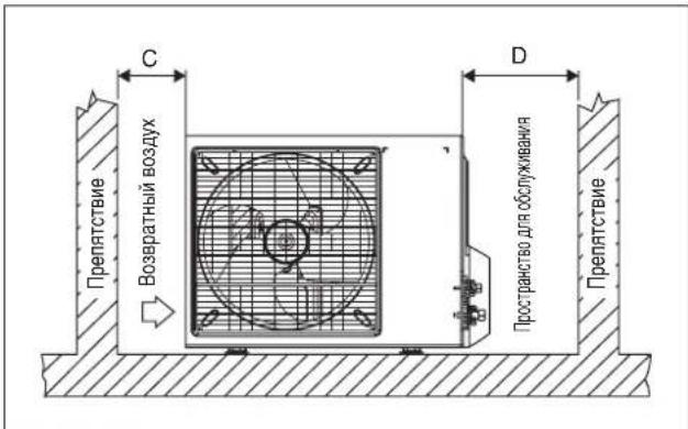 DAIKIN RXC50AV1B - (Только блоки с тепловым насосом) - 2