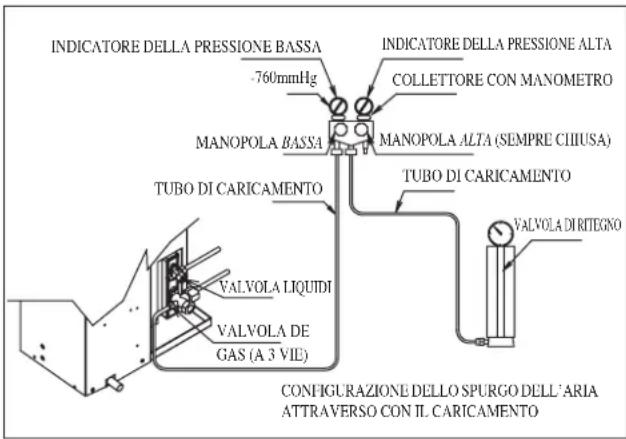 DAIKIN RXC50AV1B - Operazioni Di Carica - 1