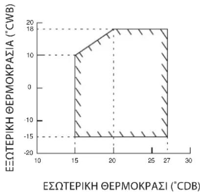 DAIKIN RXC50AV1B - Μοντέλο αντλίας θερμότητας - 4