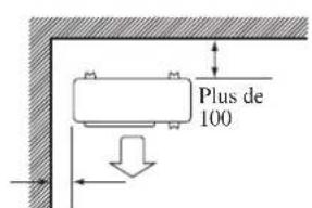 Plus de 100