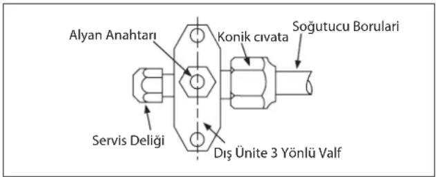 DAIKIN RXC50AV1B - Gaz Şarji İşlemi - 1