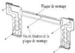 Plaque de montage Vis de fixation de la plaque de montage