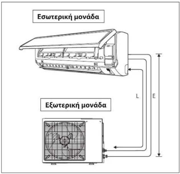 DAIKIN RXC50AV1B - Επιτρεπόμενο μήκος σωλήνωσης - 1