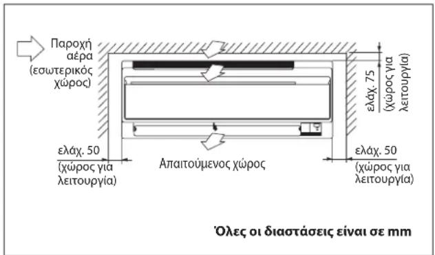 DAIKIN RXC50AV1B - Απομάκρυνση συμπυκνωμένου νερού από την εξωτερική μονάδα (μόνο για μονάδα αντλίας θερμότητας) - 4