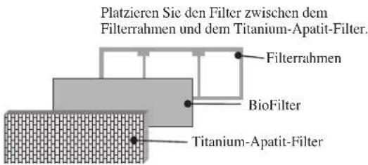 DAIKIN RXC50AV1B - Einbau des Biofilters - 5