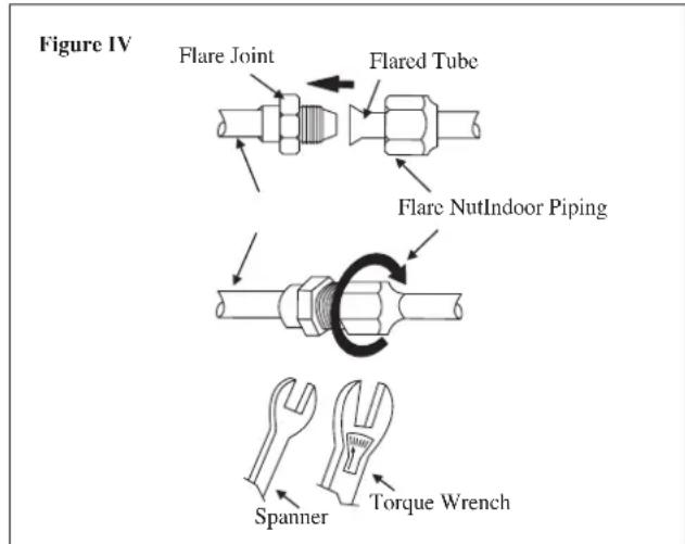 DAIKIN RXC35AV1B - Piping Connection To The Units - 3