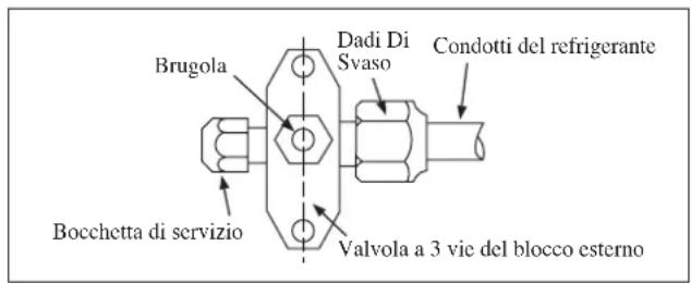 DAIKIN RXC35AV1B - Operazioni Di Carica - 1