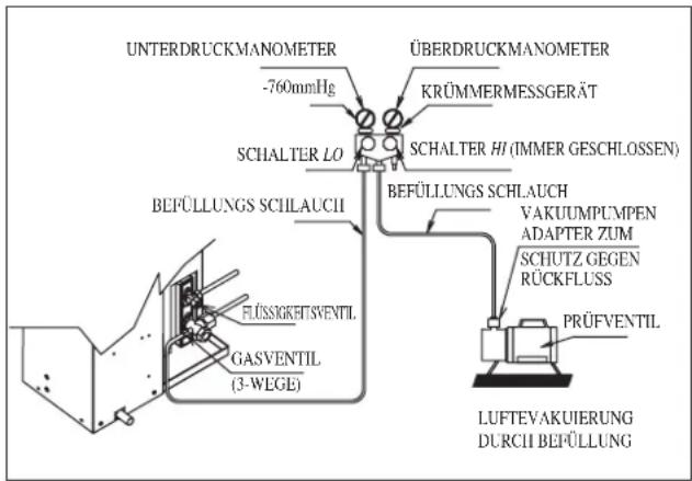 DAIKIN RXC35AV1B - Kältemittel-Zusatzbefüllung - 2
