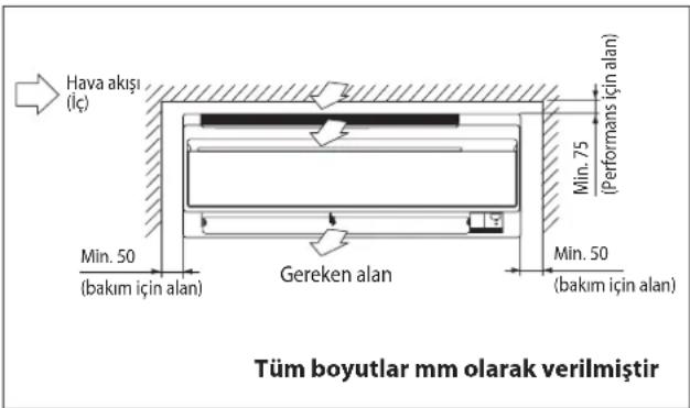 DAIKIN RXC35AV1B - Di Üntenin Yogunlasmis Suyunun Imhası (Yalnizca Isi Pompasi Unitesi) - 5