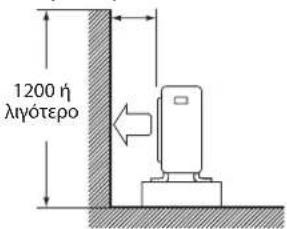 DAIKIN RXC35AV1B - Mia nλευρα προς τον τοίxO - 2