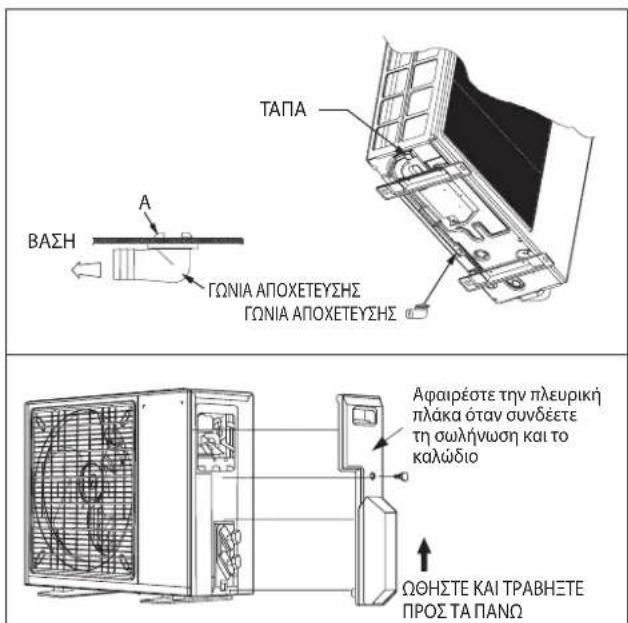 DAIKIN RXC35AV1B - Anouakpvon ouunukwmevou vepou ano tvv EwTepiKn movada (mvo yia movada avTliac 0epootntac) - 2