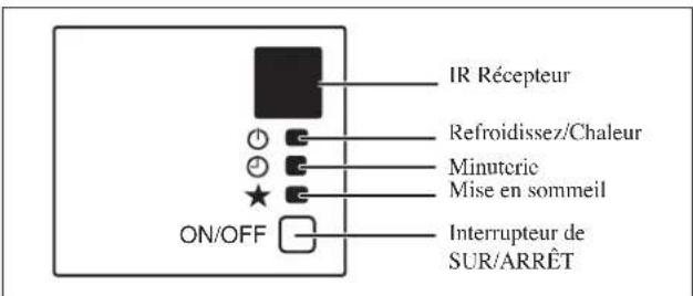 DAIKIN RXC35AV1B - Froid Seul / Module Pompe A Chaleur - 2