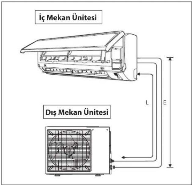 DAIKIN RXC35AV1B - Izin verilen Boru Uzunluğu - 1