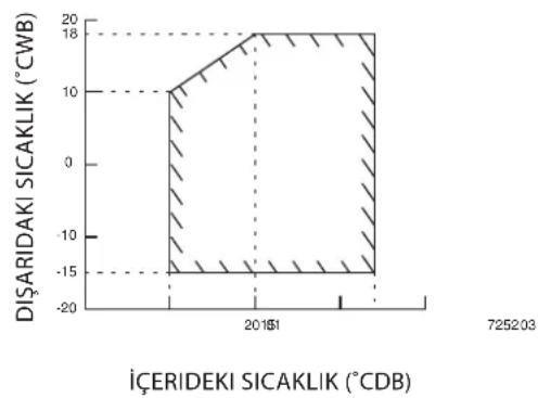 DAIKIN RXC35AV1B - Isi Pompasi Modeli - 4