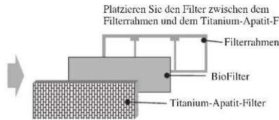 DAIKIN RXC35AV1B - Einbau des Biofilters - 3
