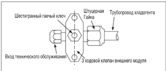 DAIKIN RXC35AV1B - Опацязапавк. - 1
