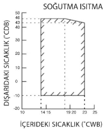 DAIKIN RXC35AV1B - Isi Pompasi Modeli - 3