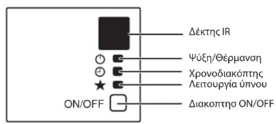 DAIKIN RXC35AV1B - Mováda ψύΕης/Mováda αντλίας Θερμότητας - 2