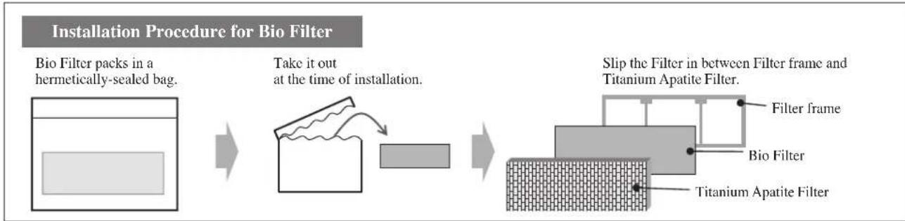 DAIKIN RXC35AV1B - Set the air filter and Bio filter with bacteriostatic, virustatic functions as they were and close the front panel. - 2