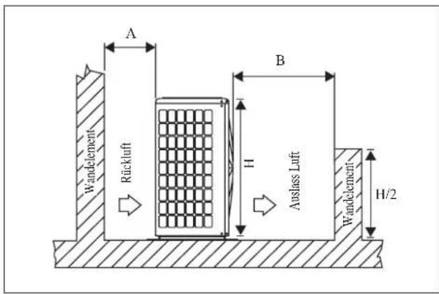 DAIKIN RXC35AV1B - Verkürzte Wasser-Beseitigung der im Freienmaßeinheit (nur Wärmepumpe-Maßeinheit) - 1