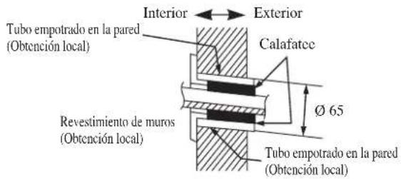 DAIKIN RXC35AV1B - Agujero Con Broca De Cono - 1