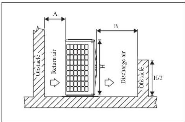 DAIKIN RXC35AV1B - Condensed Water Disposal Of Outdoor Unit (Heat Pump Unit Only) - 1