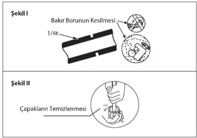 DAIKIN RXC35AV1B - Unitelere Boru Baglantilari - 1